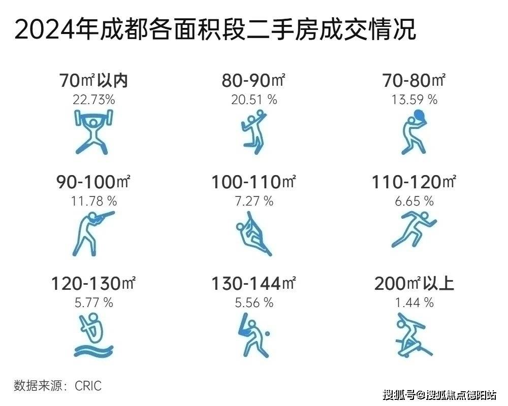【2024成都新房二手房成交情况及2025年新房走势】不朽情缘版成都独栋别墅：保利拉斐庄园售楼处_预约看房(图4)