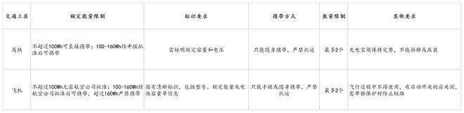 eus倍思伸缩线充电产品全球销量TOP1密码mg不朽情缘游戏网站筑牢充电品质解构Bas(图3)