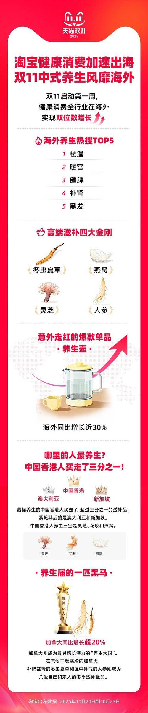有惊喜 get养生知识还能赢389元倍思充电宝不朽情缘正规网站11月3日来京东3C数码直播间(图6)