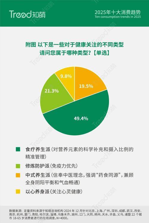 有惊喜 get养生知识还能赢389元倍思充电宝不朽情缘正规网站11月3日来京东3C数码直播间(图8)